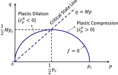 Immagine che contiene testo, diagramma, linea, Carattere

Il contenuto generato dall'IA potrebbe non essere corretto.