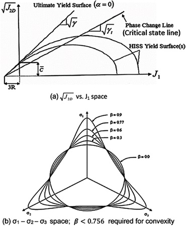 Immagine che contiene schizzo, diagramma, disegno, testo

Il contenuto generato dall'IA potrebbe non essere corretto.