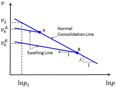 Immagine che contiene testo, linea, diagramma, Diagramma

Il contenuto generato dall'IA potrebbe non essere corretto.