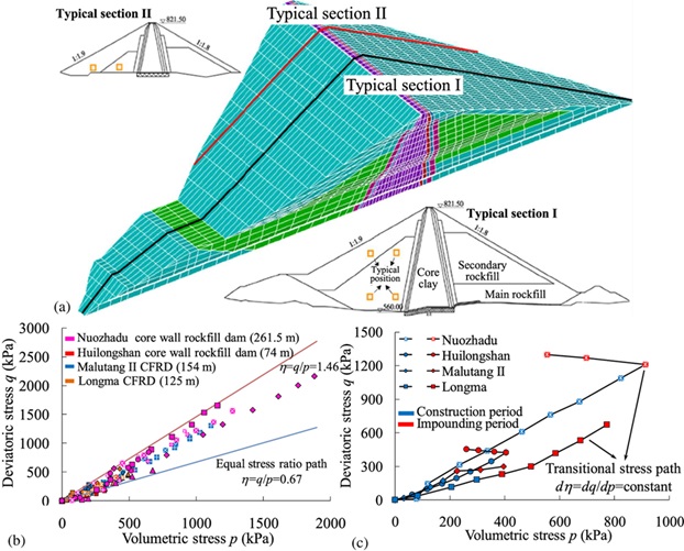 Immagine che contiene testo, diagramma, linea, origami

Il contenuto generato dall'IA potrebbe non essere corretto.